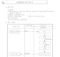 사업양도,양수인가신고서(개정2006.8.7)